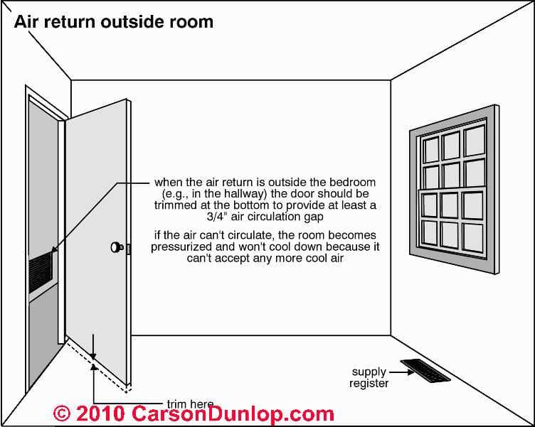 return air diagram